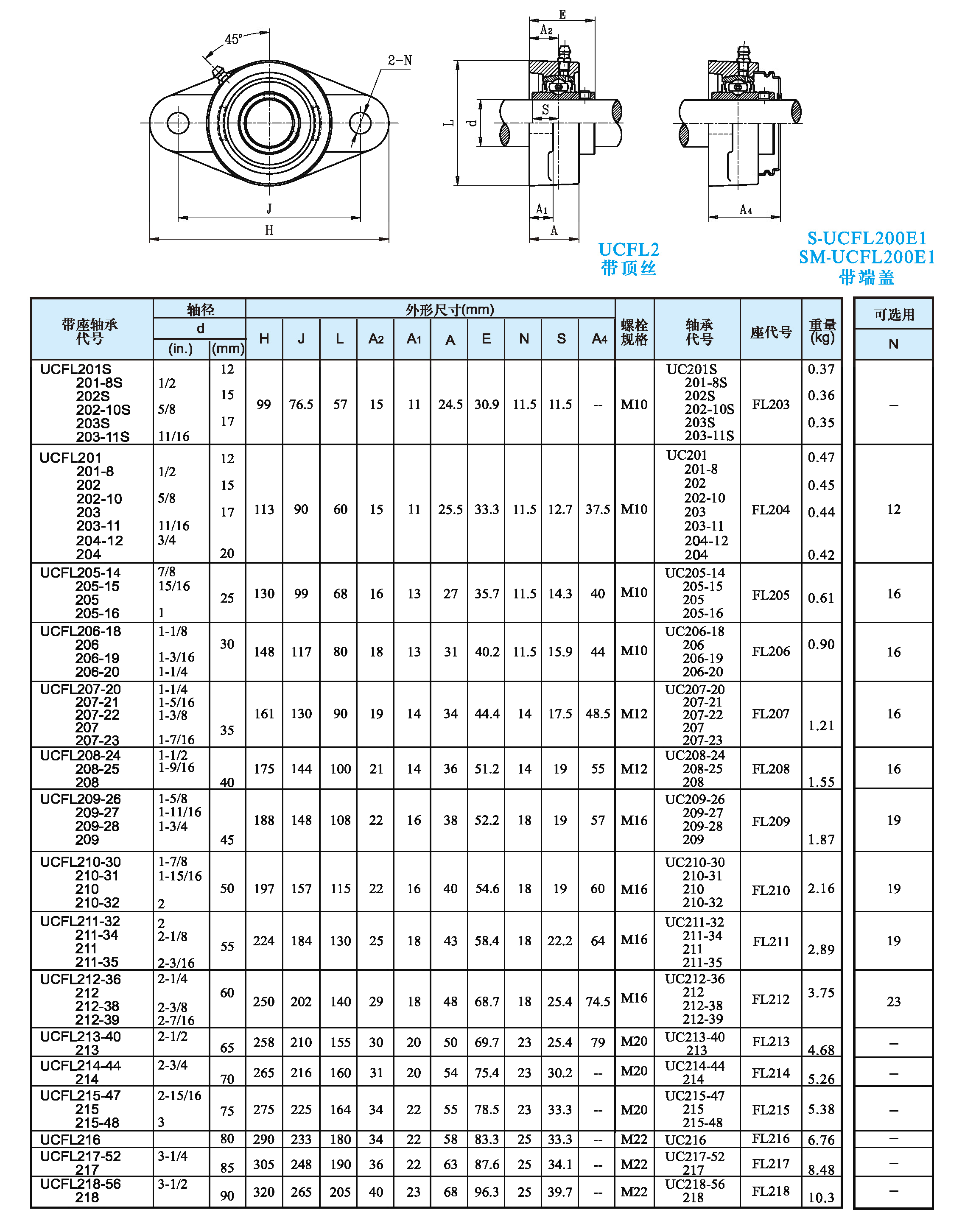 『tr帶座軸承ucfl2 系列』-帶菱形座外球面球軸承