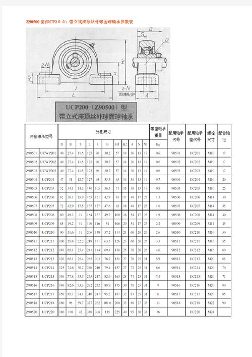 ucp200) 帶立式座頂絲外球面球軸承參數表帶座軸承型號外形尺寸帶座