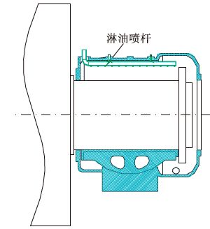 技術 回轉窯托輪軸承襯瓦外循環冷卻供油的改進