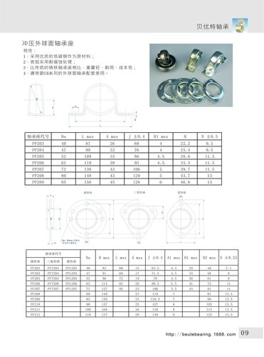 304不銹鋼 沖壓外球面軸承座 沖壓不銹鋼鋼板 spfl204 工廠直銷(xiāo)