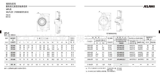進(jìn)口外球面軸承UFL003圖片,進(jìn)口外球面軸承UFL003圖片大全,北京萬(wàn)特軸承成壽寺分店-