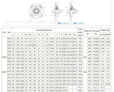 外球面FC204軸承座 價(jià)格、廠家、圖片全解析
