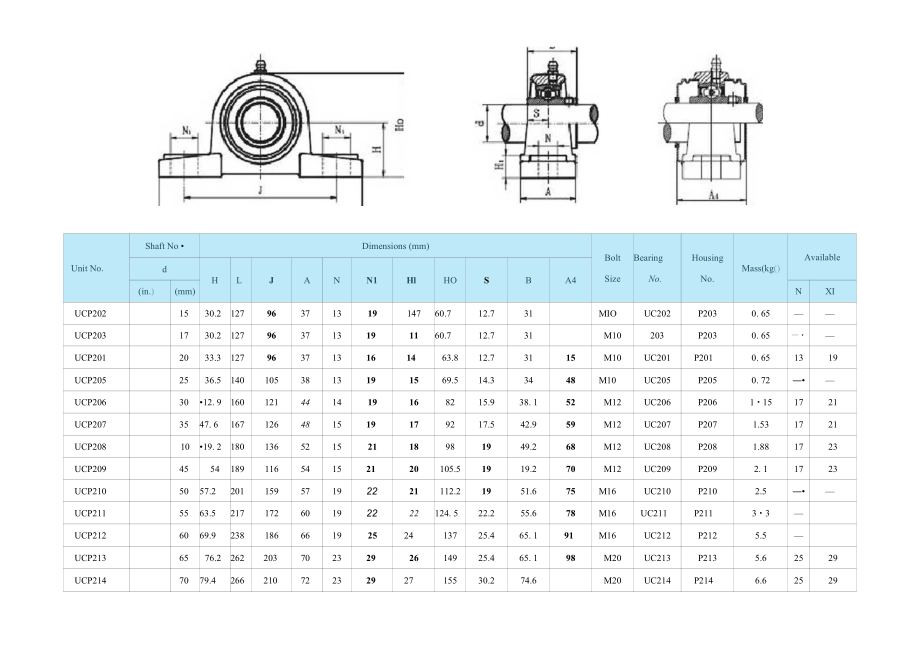 專業(yè)定制UCP206立式軸承座 外球面帶座軸承與加工定制帶座滾珠軸承的深度解析