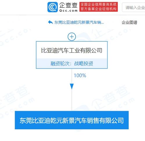 比亞迪在東莞設(shè)立汽車銷售公司，拓展管理與銷售服務(wù)