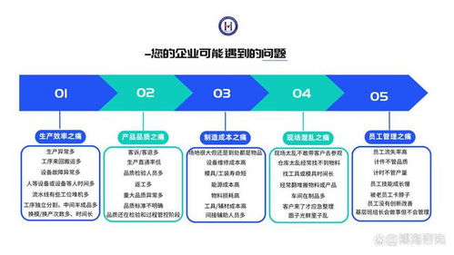 精益生產(chǎn)管理咨詢 助力合肥企業(yè)消除浪費(fèi)與提升效率
