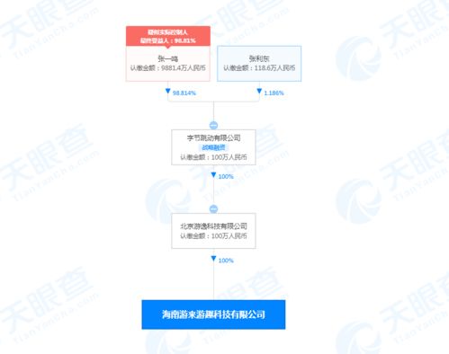 字節(jié)跳動(dòng)在海南成立游來游趣公司，加碼數(shù)字內(nèi)容制作服務(wù)
